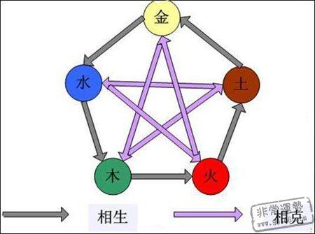 小名对八字影响，小名会影响一个人的运势吗