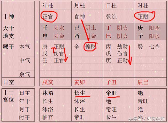 八字先生说我们不能有孩子，八字先生说我们不能有孩子什么意思