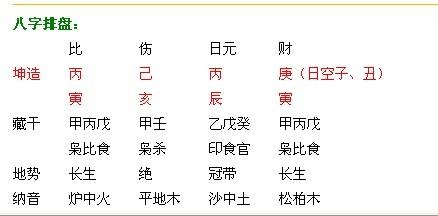 八字测算里面说的寿终准的吗?