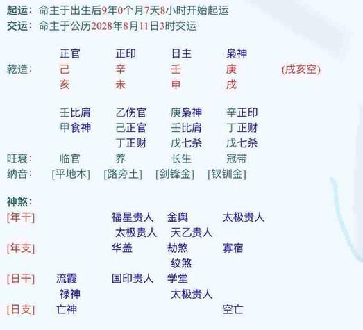八字测算里的喜神,用神,忌神怎么选用